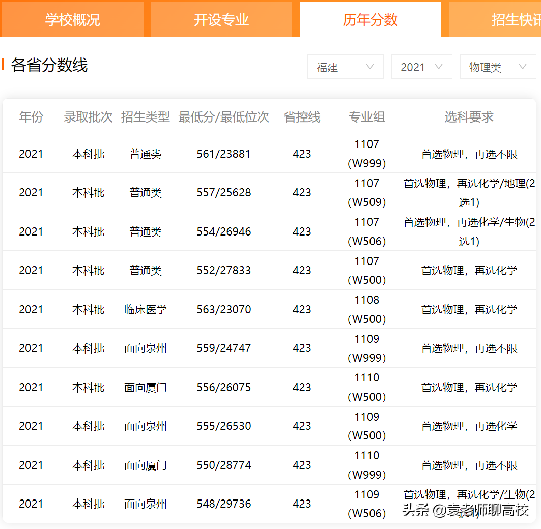 华侨大学与集美大学，两所福建省重点大学，哪个实力更胜一筹？