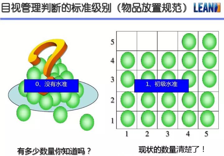 「精益學堂」超全面現場6S+目視化改善（車間必備）