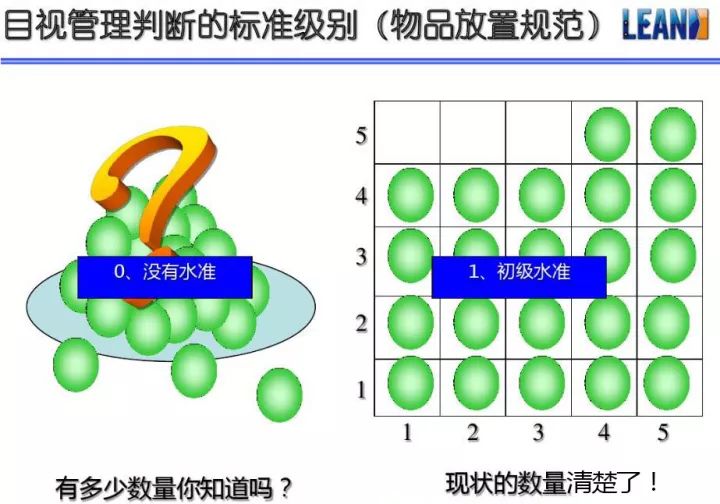 「精益学堂」超全面现场6S+目视化改善（车间必备）