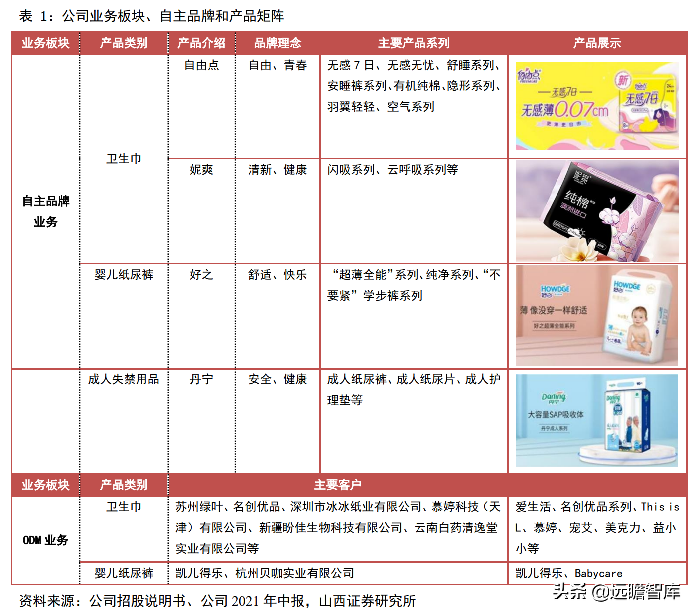 一次性卫生用品国产品牌，百亚股份：起步精耕川渝、加快拓展全国