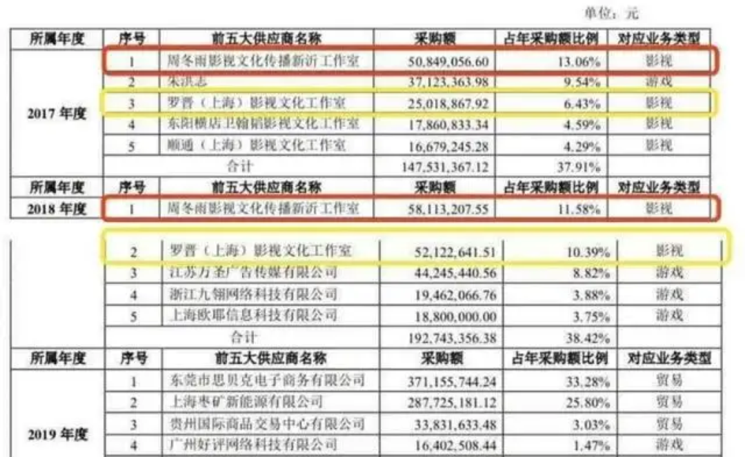 电影咖，你比电视咖高一咖？