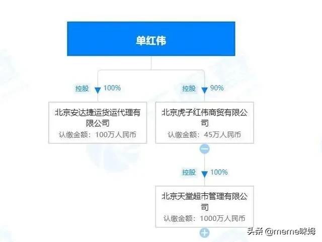 实地探访北京天堂超市酒吧，大门紧锁未营业，调查结果怎么样了？