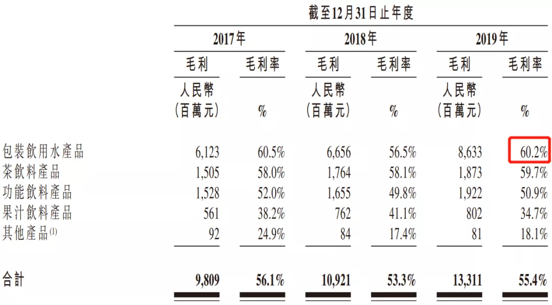 1998年花20万找王力宏代言，数据带你看娃哈哈背后的暴利饮料行业