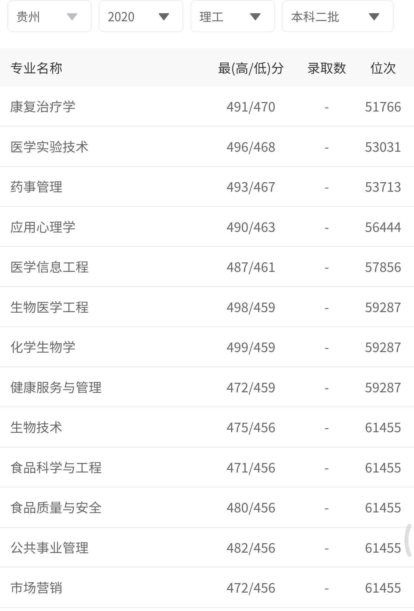 贵州医科大学2018~2020年贵州省录取分数，附「协和班」招生解读