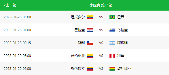 世界杯2022yuxuan(2022世界杯预选赛（亚洲、南美）实时积分表、赛程（1月27日）)