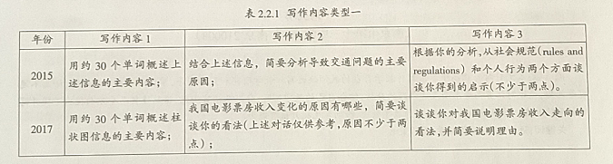 基于高考的英语写作教学提升策略——以江苏卷书面表达为例