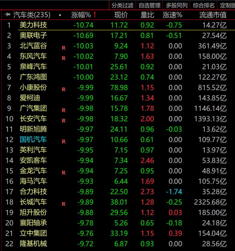 新能源汽车板块昨天全线下跌还能买吗？鸿福的看法是先等跌透再说