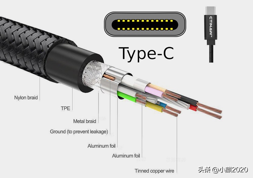 什么是 USB-C 苹果iPhone 15 Pro改为USB-C端口