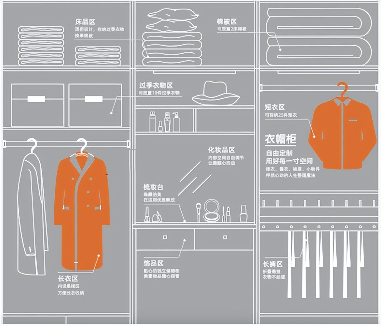 3㎡也能打造全能衣帽间？这样设计，住十年都不会乱