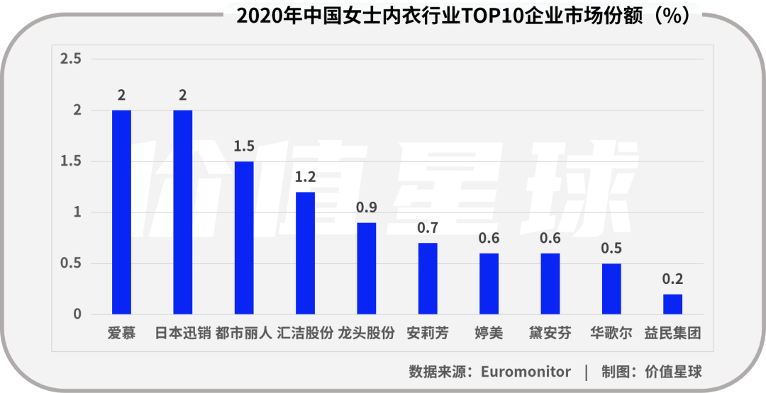 逆袭神话！他从小保安干到内衣大王，亿万身家被指比女人还懂女人