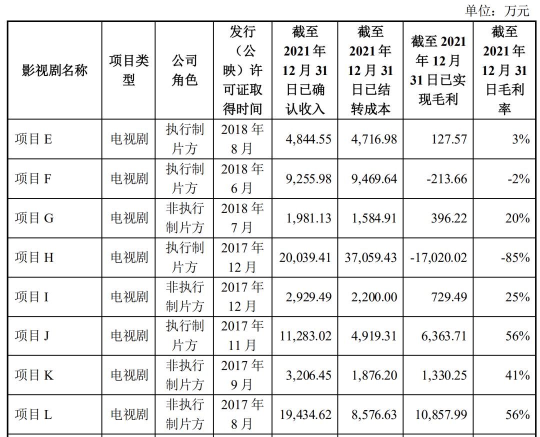 2021电视剧公司年度业绩：稻草熊领跑，唐德扭亏，慈文、欢瑞亏损