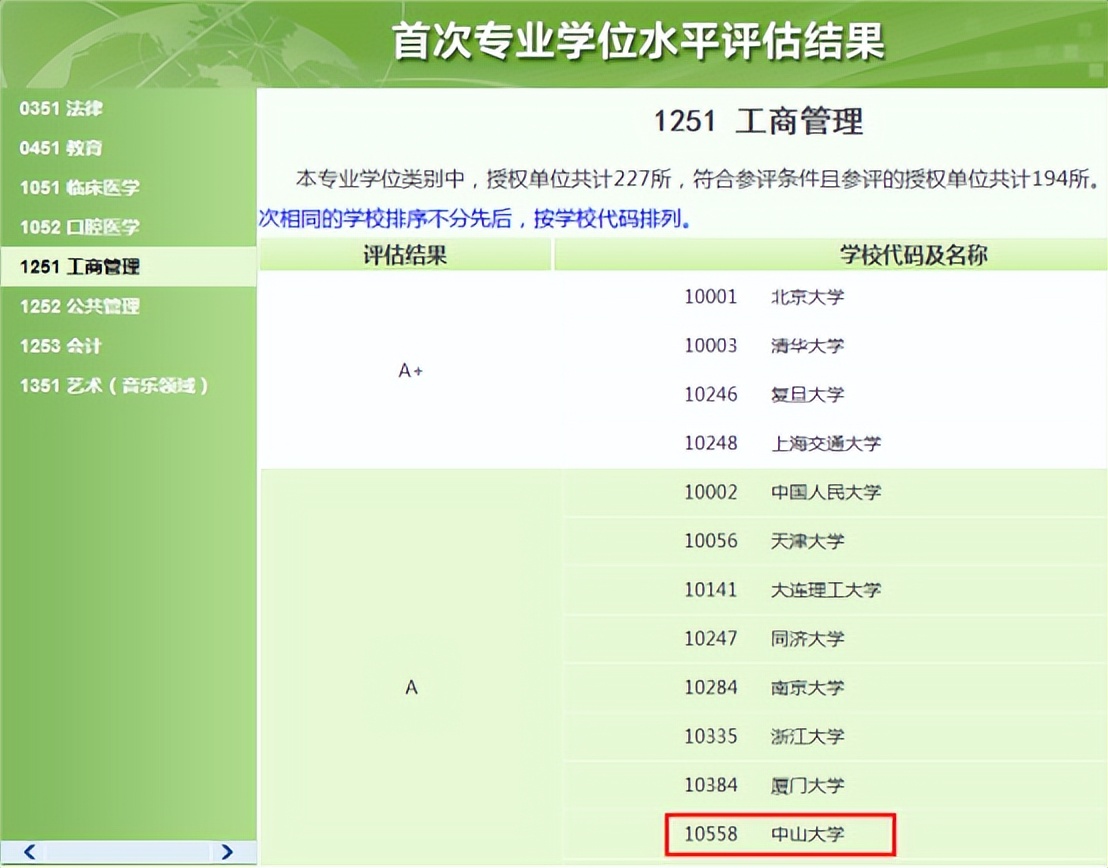 全网最全！22-23中山大学MBA考情分析