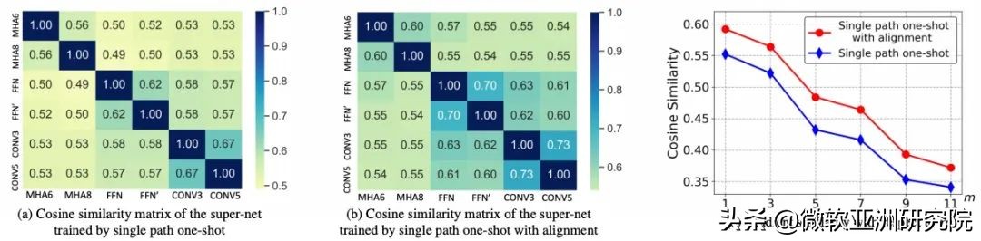 ICML 2022 | 关注AI技术的你，快来查收这份机器学习前沿论文精选
