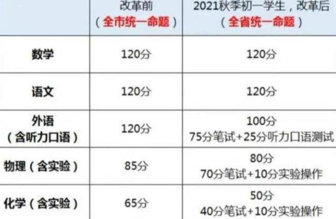 英语将要退出高考舞台？有关部门做出正面回应，学生可安心备考
