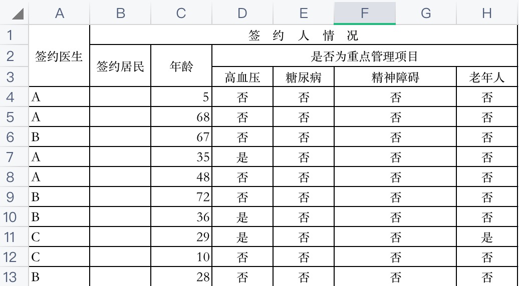 一个数据统计，朋友花半天时间搞疯了，还错误不断，我1秒搞定！