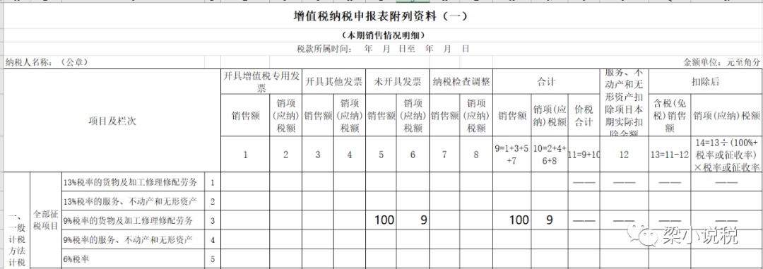 餐饮企业赠送客户礼物如何财税处理？