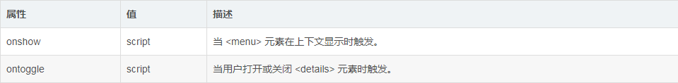 學習HTML5這一篇就夠了