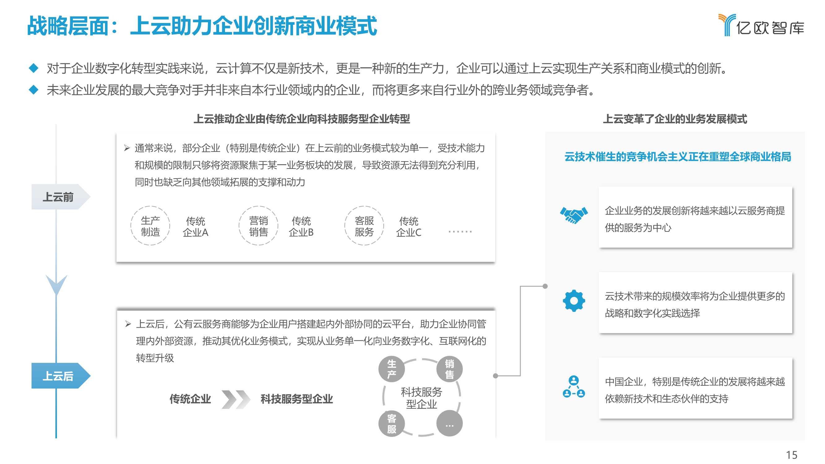 2021中国企业上云指数洞察报告