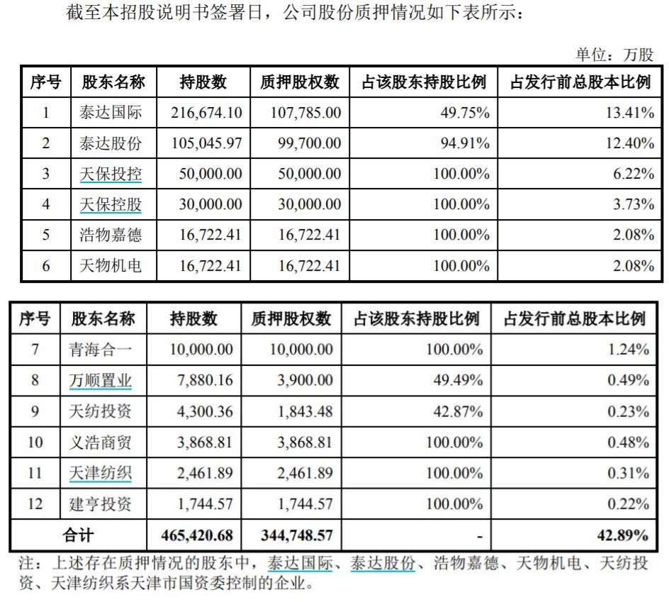 渤海证券股权质押情况披露不一致 业务结构或仍需优化