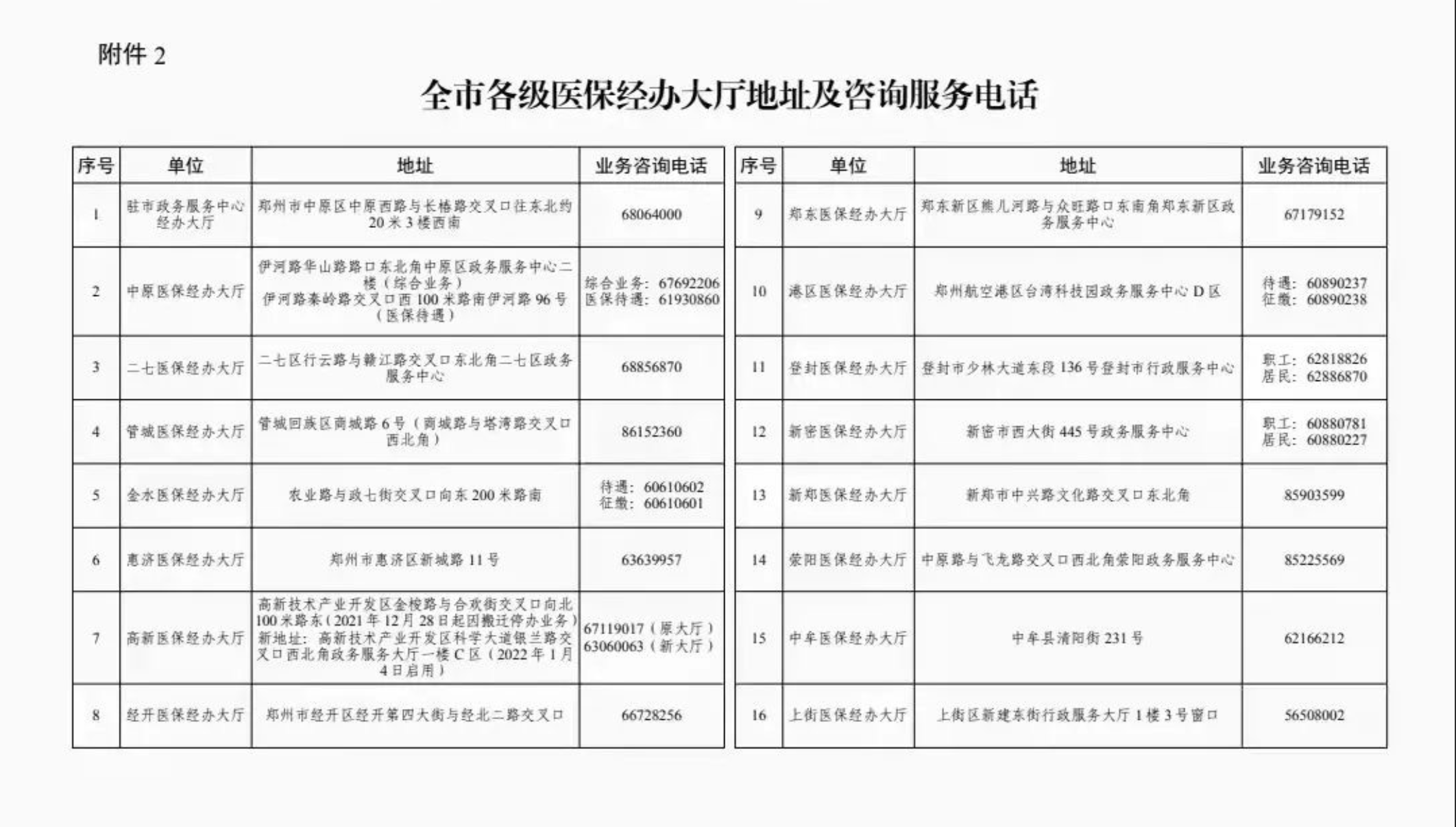 郑州市社会统筹查询,
