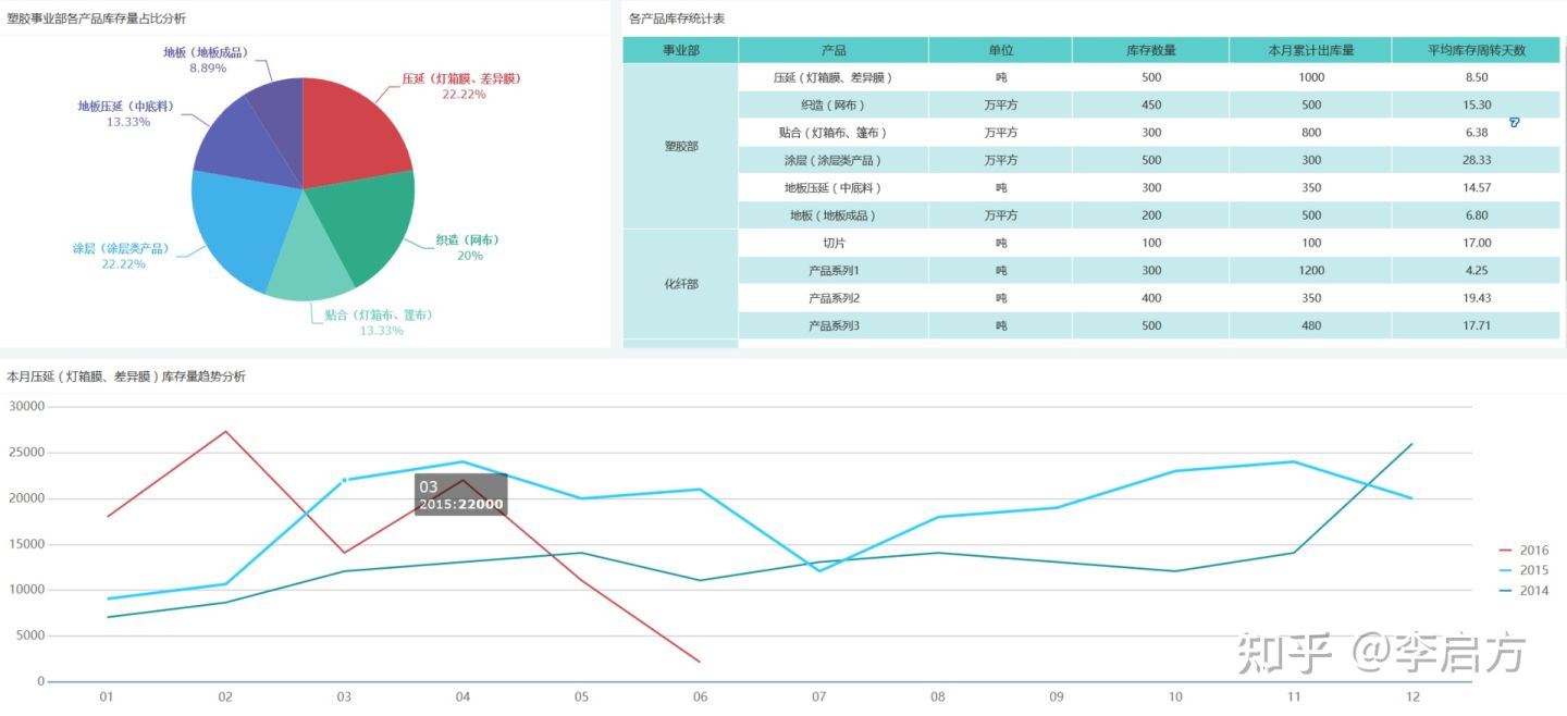 Excel、Python靠边站，这才是实现报表自动化最快的方法