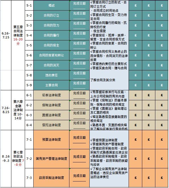 2022中级会计报名时间即将截止！这套中级会计学习计划表，收藏用