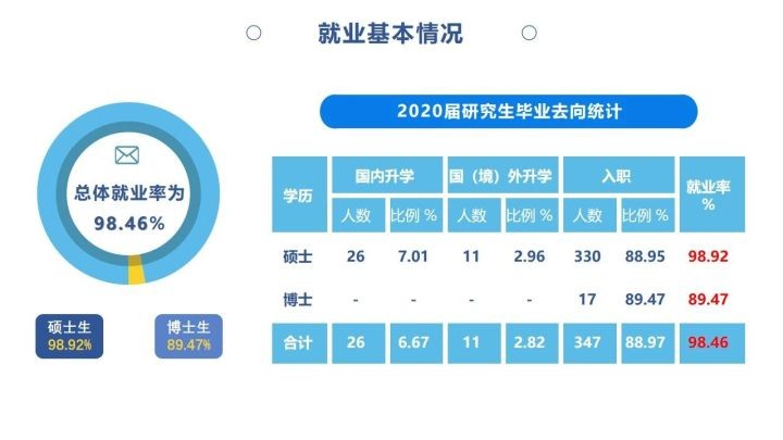 考研择校分析：土木工程专硕，重大，中南，西南交大，长安大学？