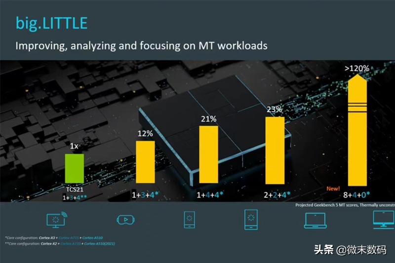 华为Mate50渲染图来了，如何？ARM发布V9改进版，骁龙8Gen2采用？