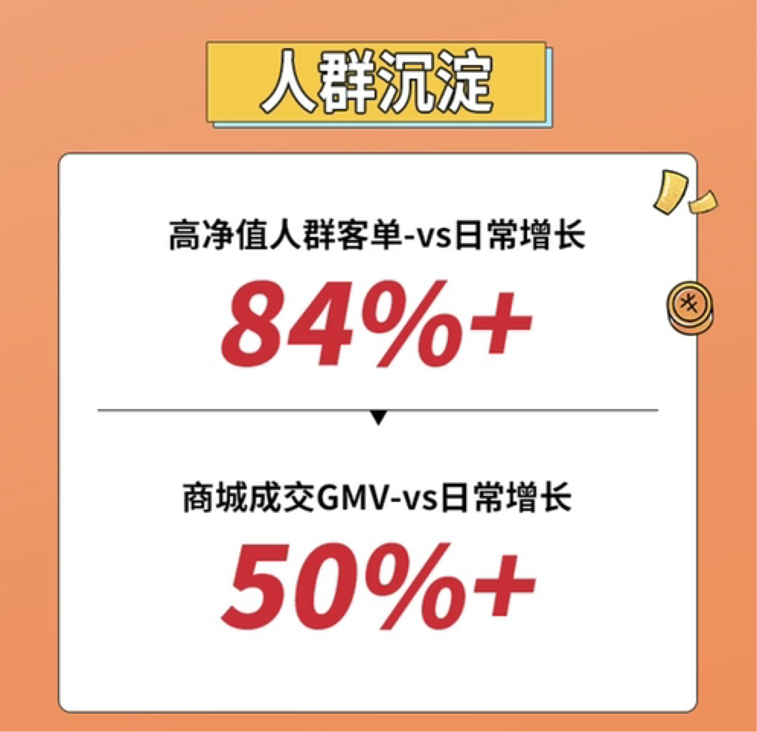 GMV500%xin δ콡Ӫţ
