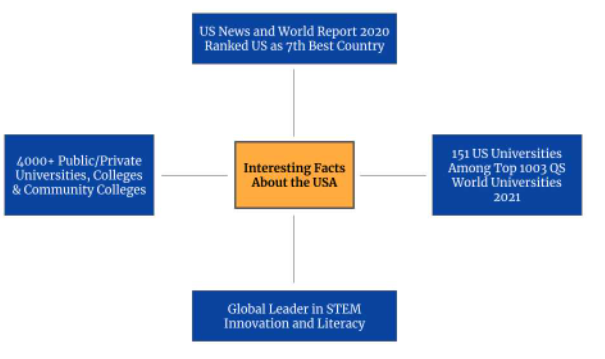注册美国公司费用标准（留学美国全系指南）
