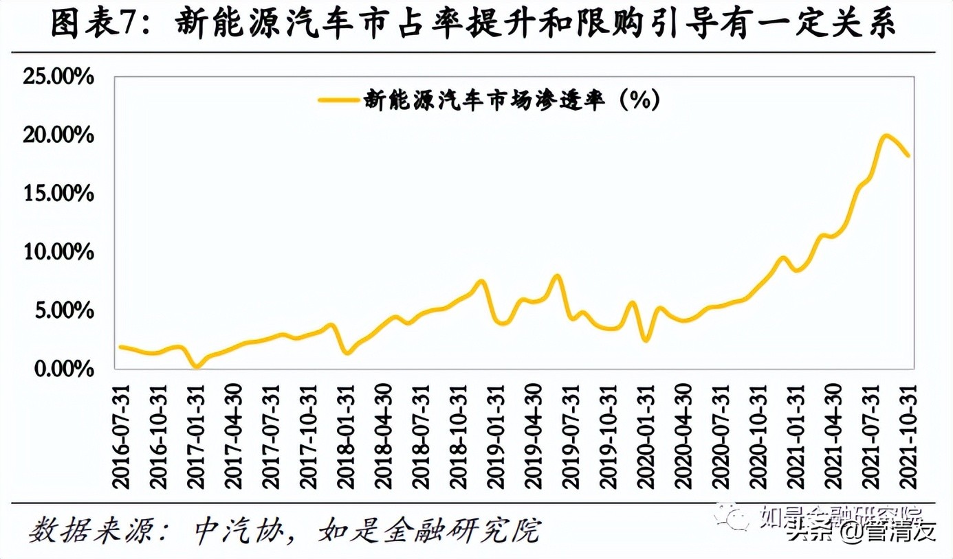 购车摇号堪比中彩票，放松汽车限购迫在眉睫