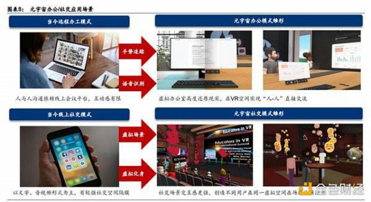VR、AR、腦機(jī)接口是通往元宇宙的入口