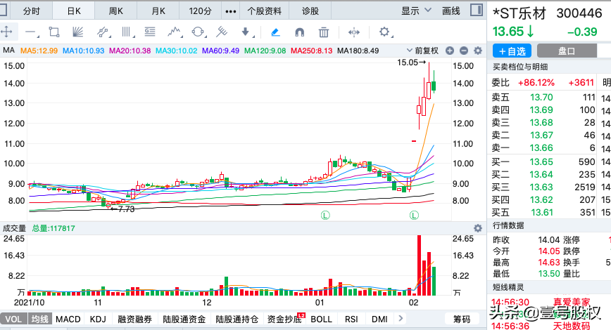 A股：本周涨幅最大的十只股票，最大涨幅76%
