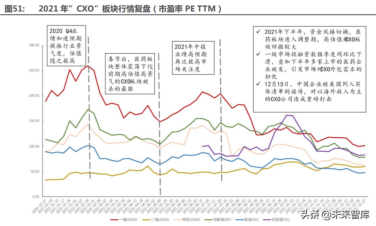 医药行业深度研究及2022年度策略：全面拥抱新成长机遇