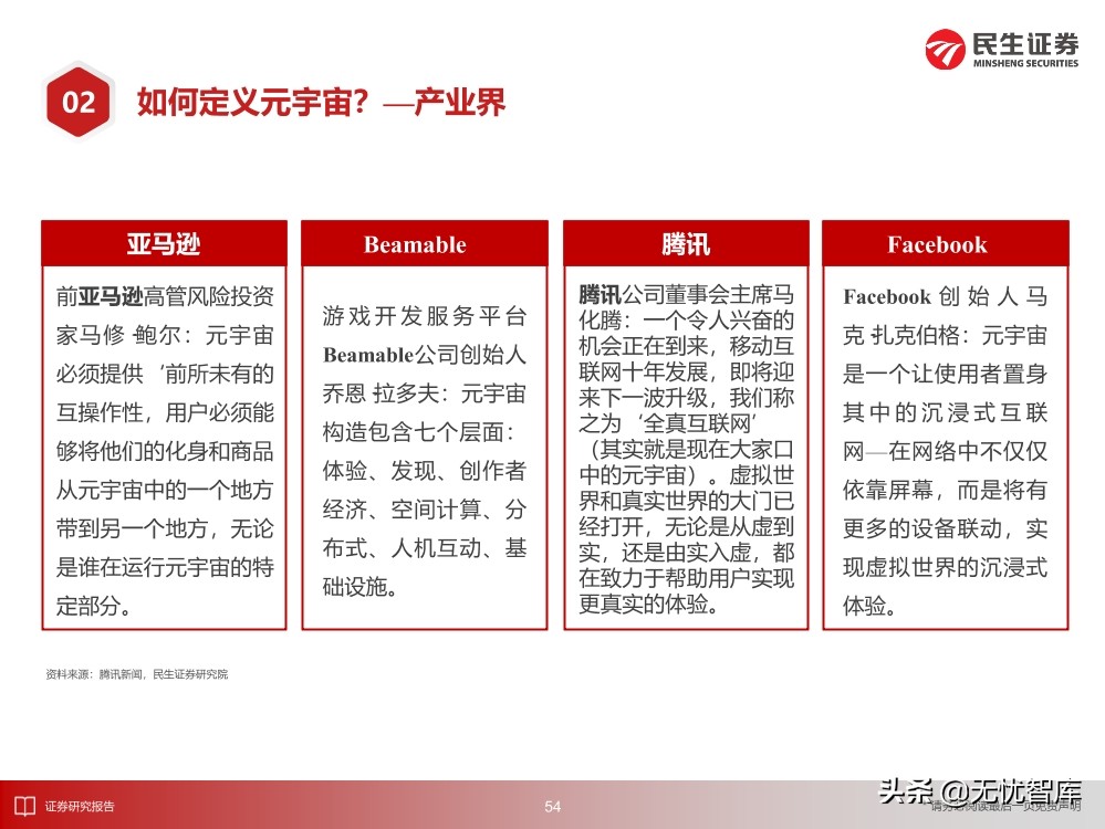 2030年的元宇宙产业