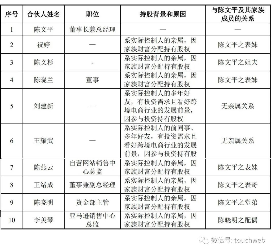 赛维时代IPO过会：第一季净利降71% 出口跨境电商热度降温