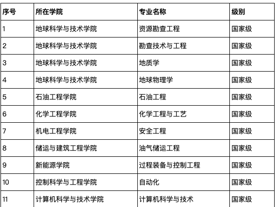 青岛拥有7所国家、省“双一流”高校，值得考生和家长重点选择