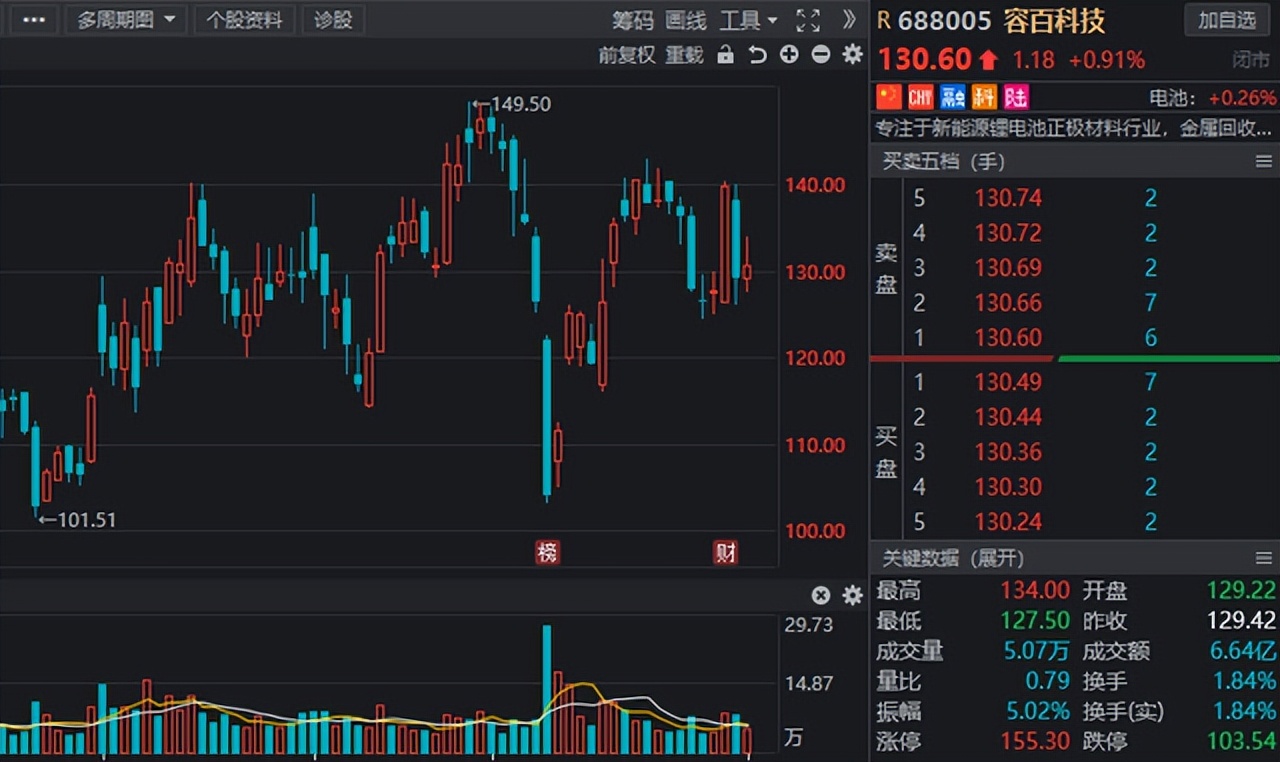 一季度北上資金調倉路徑流出！多股增持幅度居前，鋰電龍頭在列