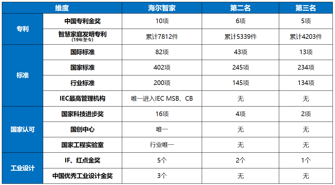 看完VCR才知道，我們所了解的海爾智家科技只是冰山一角