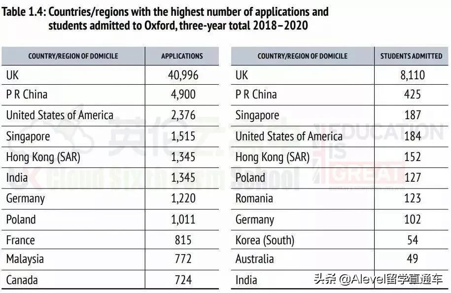 英国牛津大学放榜日，分析怎么能得到牛剑录取OFFER