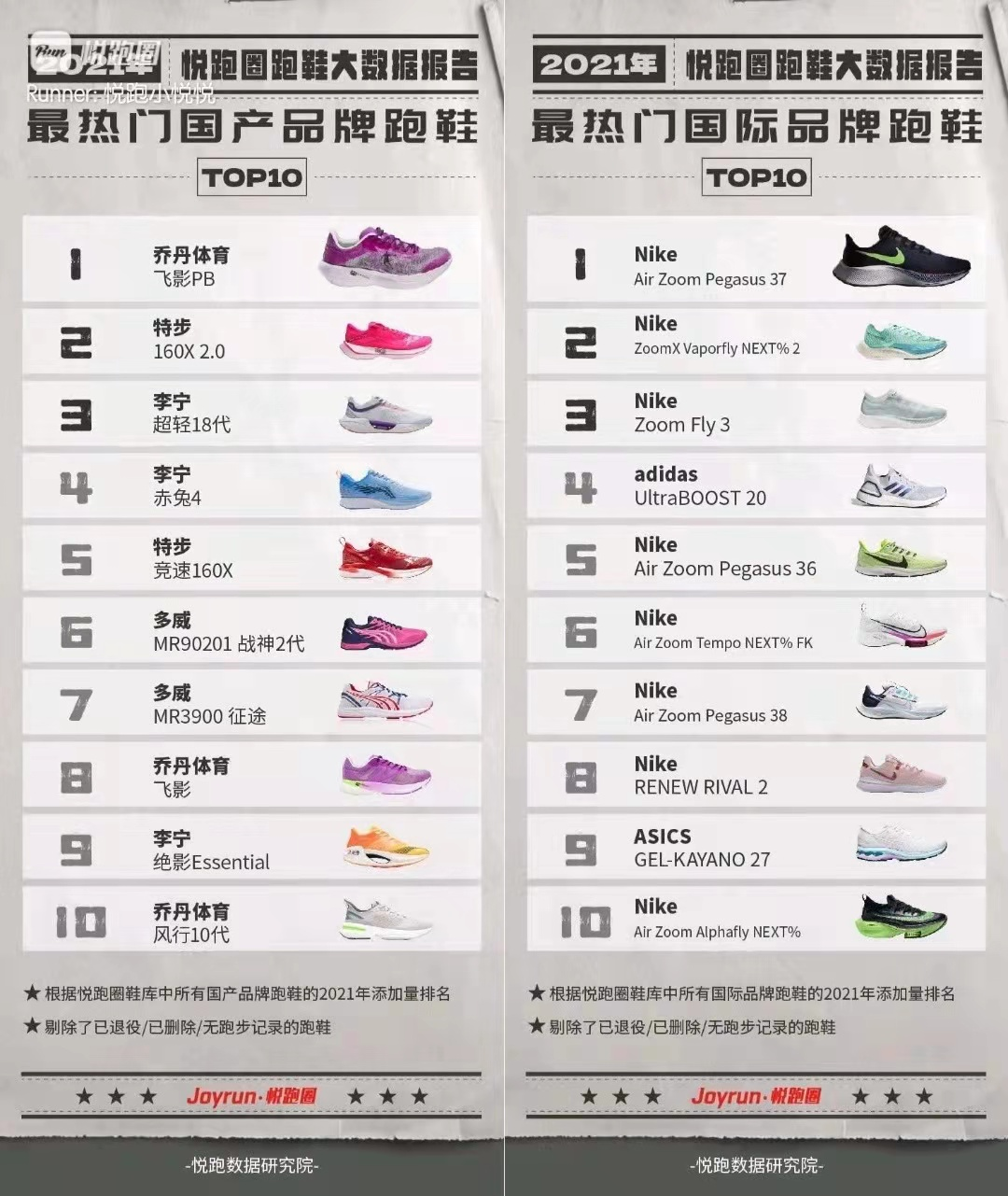 跑鞋不知道如何选，不妨来看看这份年终跑鞋大数据