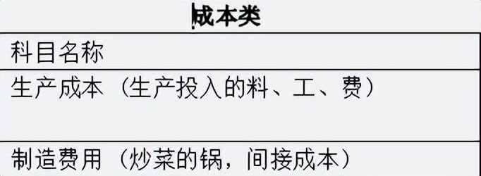 财会人员速看：秒懂大白话版会计科目表