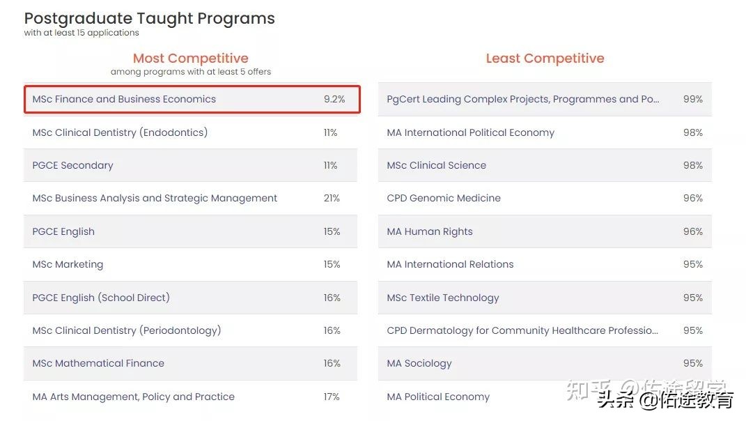 G5卷不动了，看看“准G5（王曼爱华）”，录取分析来一波~快来GET