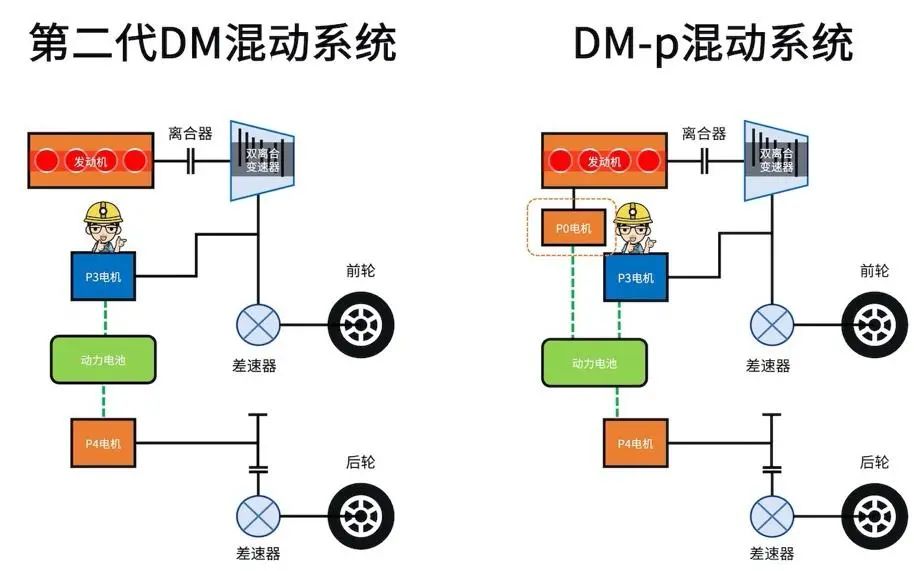 深度解读比亚迪DM混动系统