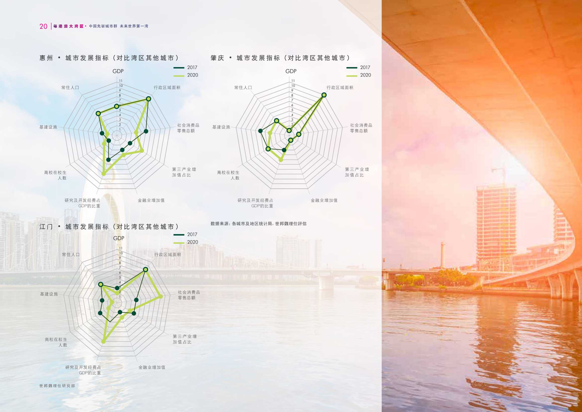粤港澳大湾区研究报告-中国先驱城市群 未来世界第一湾
