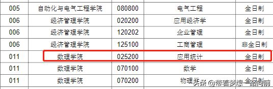 2022年考研调剂信息（按专业汇总）第六波
