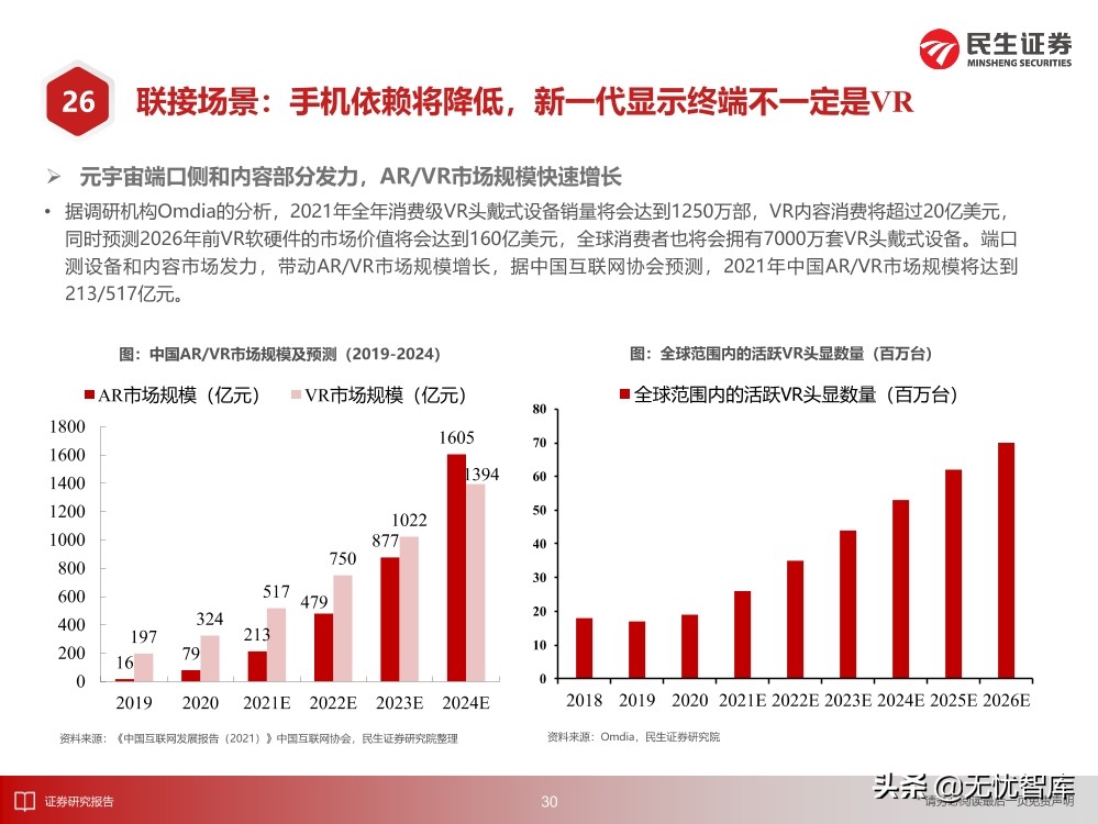 2030年的元宇宙产业