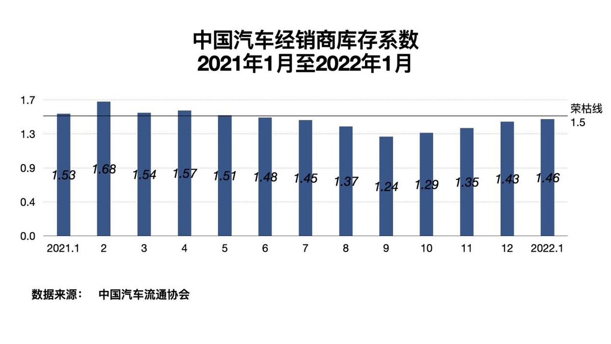 汽车大涨价了？没那么一刀切