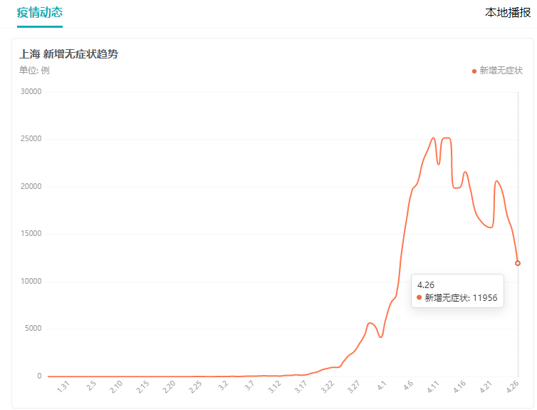 上海疫情缓解，沪指大涨2.49%收2958