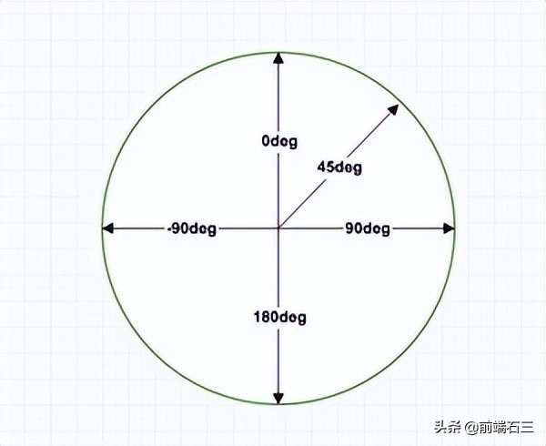 前端入门——css 线性渐变